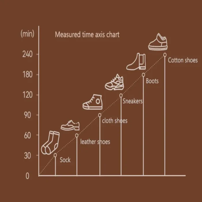 Sèche Chaussures Electrique