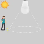 Caméra Factice avec Lampe Solaire 60 Watt